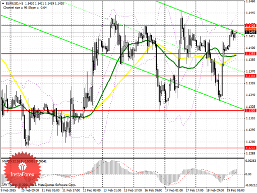 forex-prognosis-19022015.png