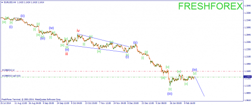 forex-wave-19022015-1.png