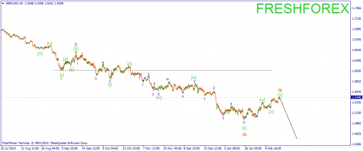 forex-wave-19022015-2.png