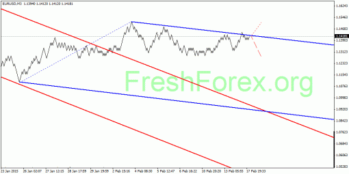 forex-quantum-analysis-19022015-1.gif