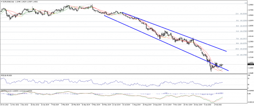 forex-technical-analysis-19022015-1.png
