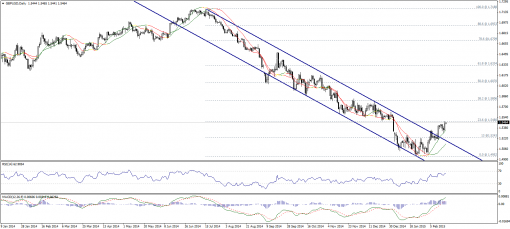 forex-technical-analysis-19022015-2.png