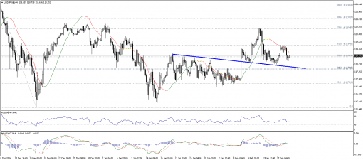 forex-technical-analysis-19022015-3.png