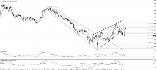 gold-silver-19022015-2.png