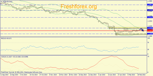 forex-trend-19022015-1.png