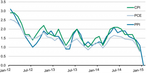 forex-trend-19-02-2015.png