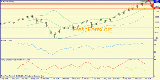 forex-trend-22022015-1.png