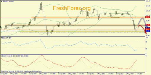 forex-trend-22022015-4.png