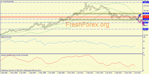 forex-trend-22022015-7.png