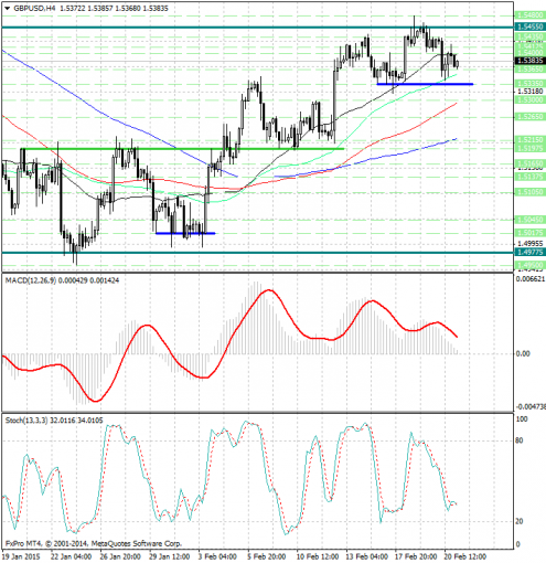 forex-analysis-gbpusd-23022015.jpg