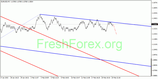 forex-quantum-analysis-23022015-1.gif