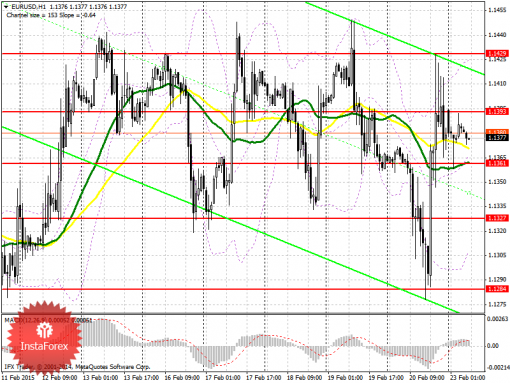 forex-prognosis-23022015.png