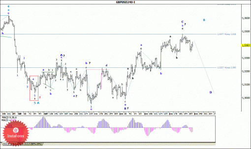 forex-wave-analysis-23022015-2.gif