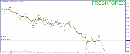 forex-wave-23022015-1.png