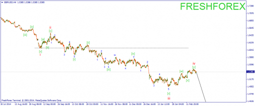 forex-wave-23022015-2.png