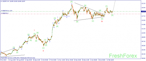 forex-wave-23022015-3.png