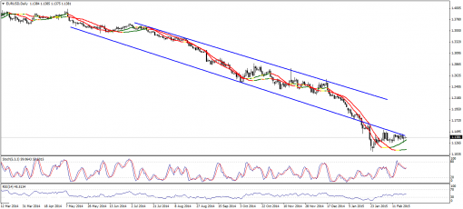 forex-technical-analysis-23022015-1.png