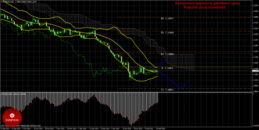 forex-trade-weekly-23022015-1.png