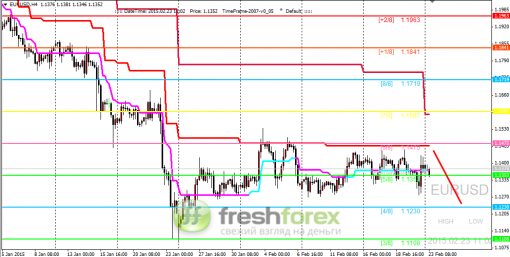 forex-trading-23022015-1.png