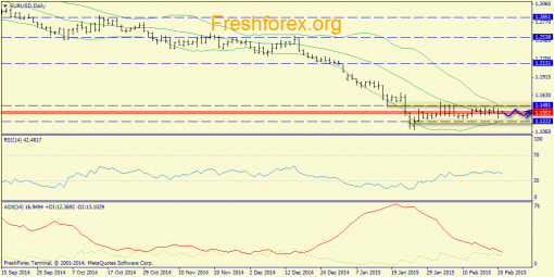 forex-trend-23022015-1.png