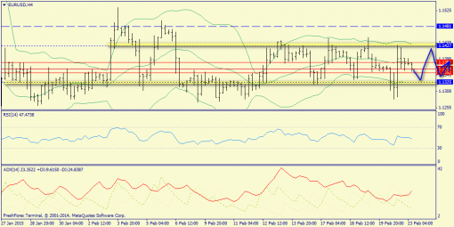 forex-trend-23022015-2.png