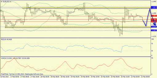 forex-trend-23022015-3.png