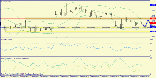 forex-trend-23022015-6.png