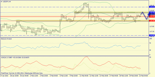 forex-trend-23022015-8.png