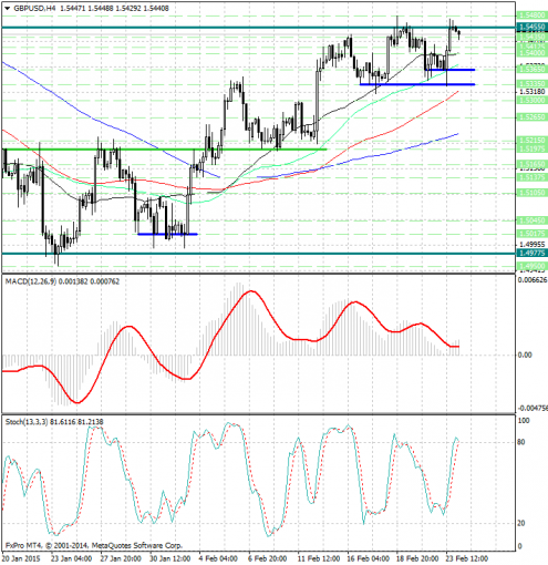 forex-analysis-gbpusd-24022015.jpg