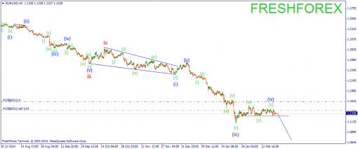 forex-wave-24022015-1.png