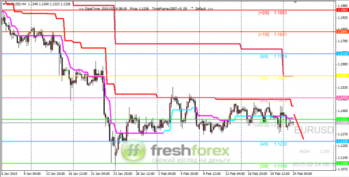 forex-trading-24022015-1.png
