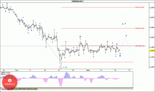 forex-wave-analysis-24022015-1.gif