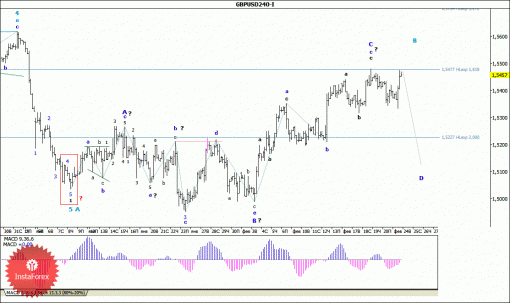 forex-wave-analysis-24022015-2.gif