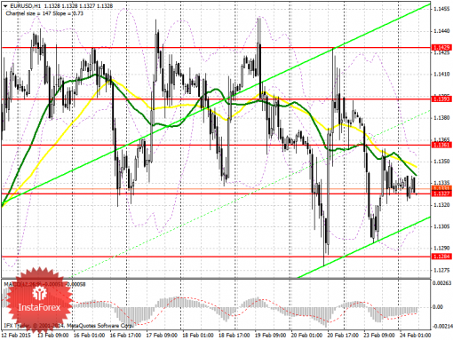 forex-prognosis-24022015.png