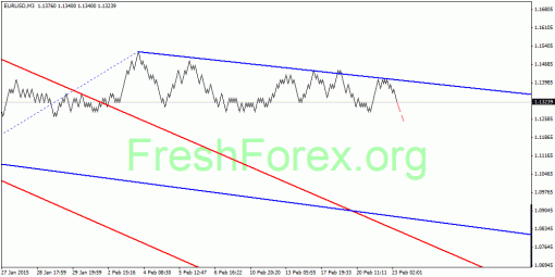 forex-quantum-analysis-24022015-1.gif