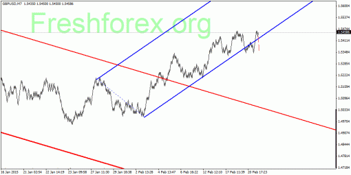 forex-quantum-analysis-24022015-2.gif