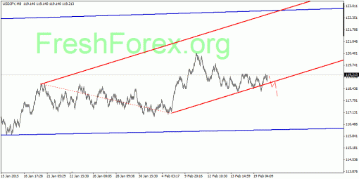 forex-quantum-analysis-24022015-3.gif