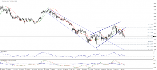 gold-silver-24022015-2.png