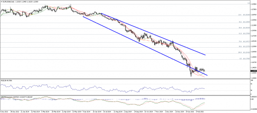 forex-technical-analysis-24022015-1.png