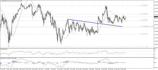 forex-technical-analysis-24022015-3.png