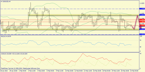 forex-trend-24022015-2.png