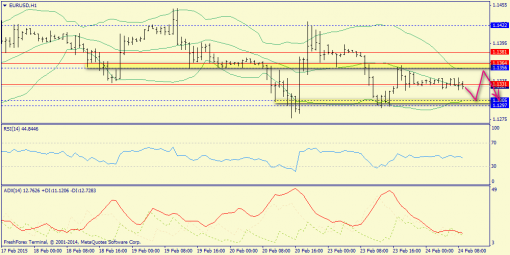 forex-trend-24022015-3.png