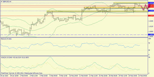 forex-trend-24022015-5.png