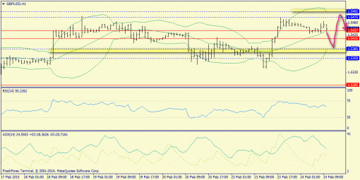 forex-trend-24022015-6.png