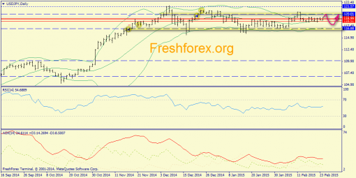 forex-trend-24022015-7.png