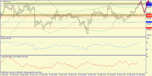 forex-trend-24022015-9.png