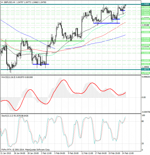 forex-analysis-gbpusd-25022015.jpg