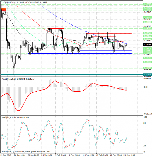 forex-analysis-eurusd-25022015.jpg