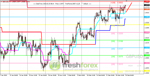 forex-trading-25022015-2.png