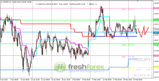 forex-trading-25022015-3.png
